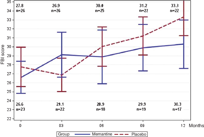 Graphic Presentation Of The Fbi - Diagram (850x573), Png Download