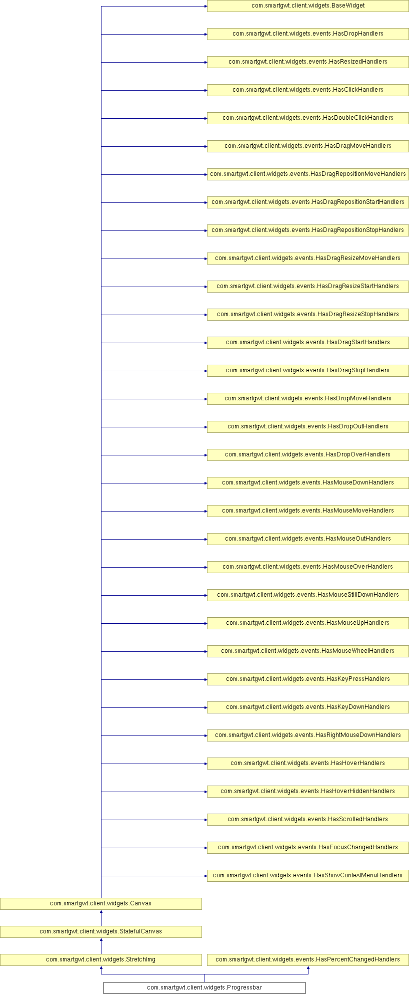 Public Member Functions - Window Blind (818x1984), Png Download