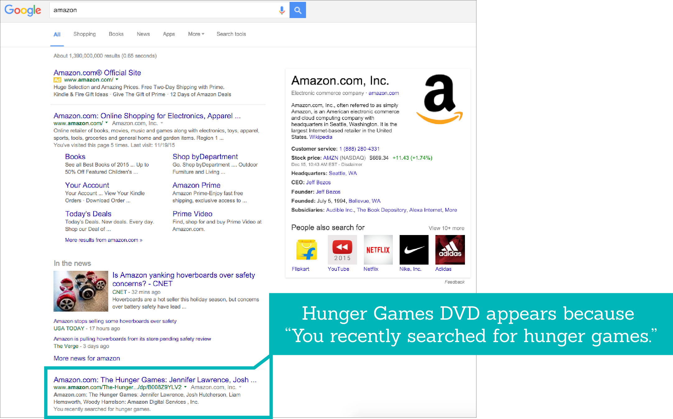Amazon Hunger Games Callout - Amazon.com, Inc. (2164x1346), Png Download