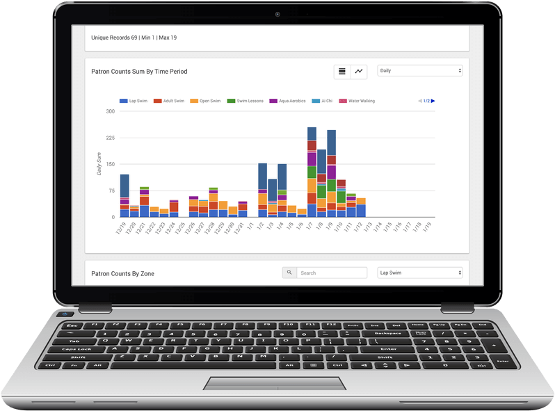 Identify Peak Usage And Low Points With Ease - Laptop (846x642), Png Download