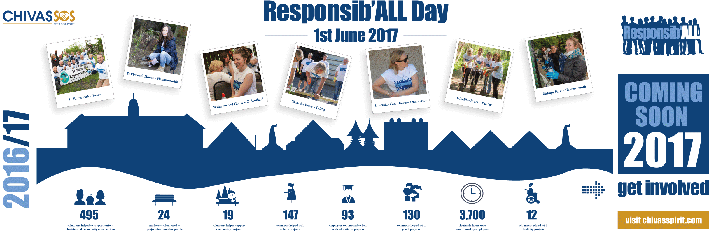 Chivas Timeline 900mmx300mm Final - 2015 Census Of Population (2551x850), Png Download