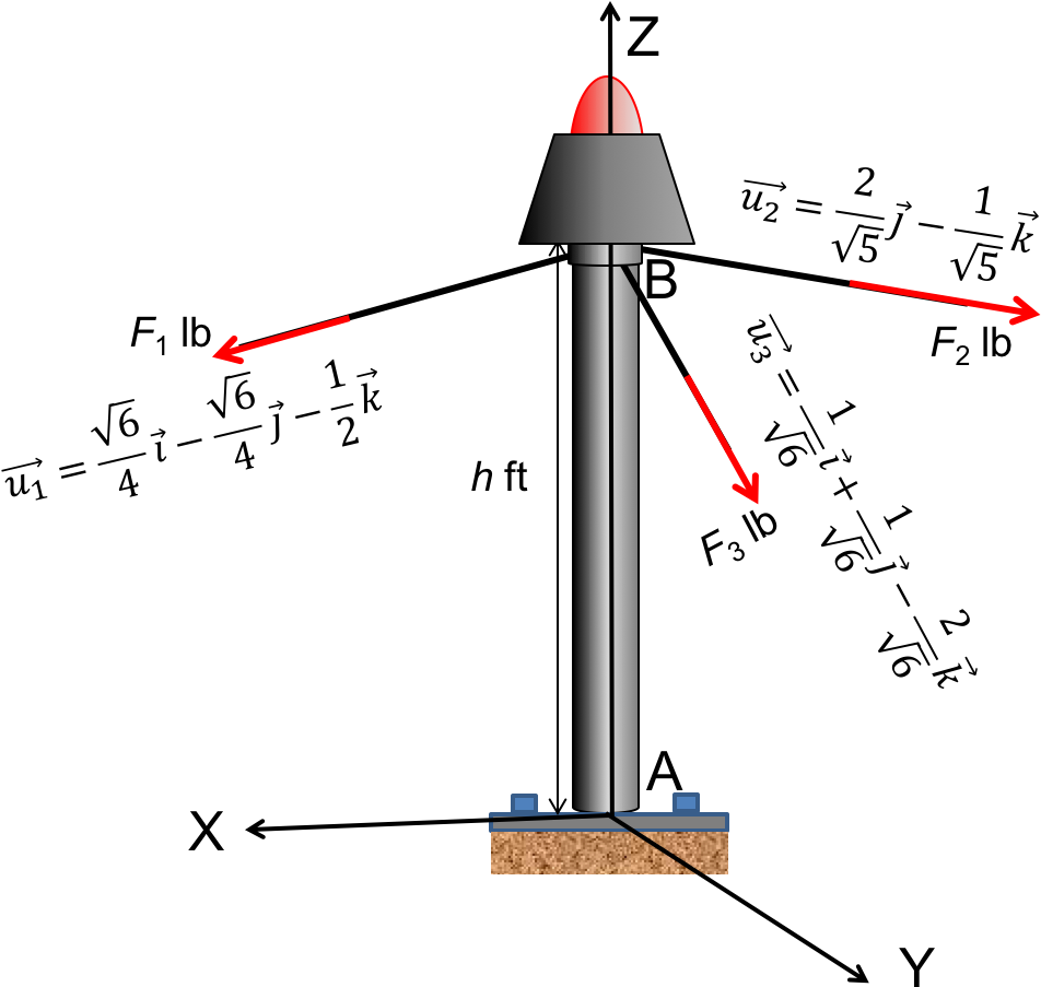 2 F1 Lb F2 Lb 42 H Ft F3 Lb - Diagram (1010x963), Png Download