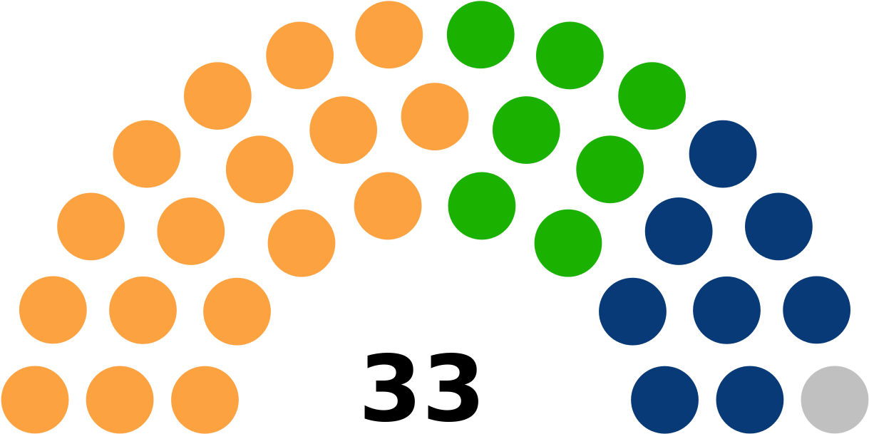 File - Pomeranian Sejmik - Svg - Greenland Parliament (1280x658), Png Download