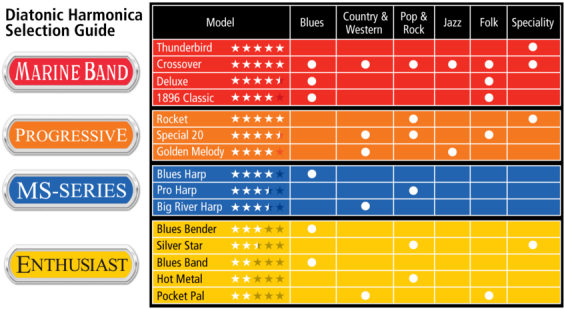 Hohner 542pbx-a Image - Armonica Diatonica In Sol (640x640), Png Download