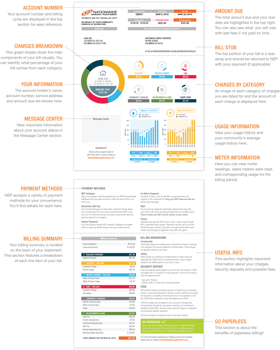 Howtoreadbill 013119-01 - Online Advertising (1000x1286), Png Download