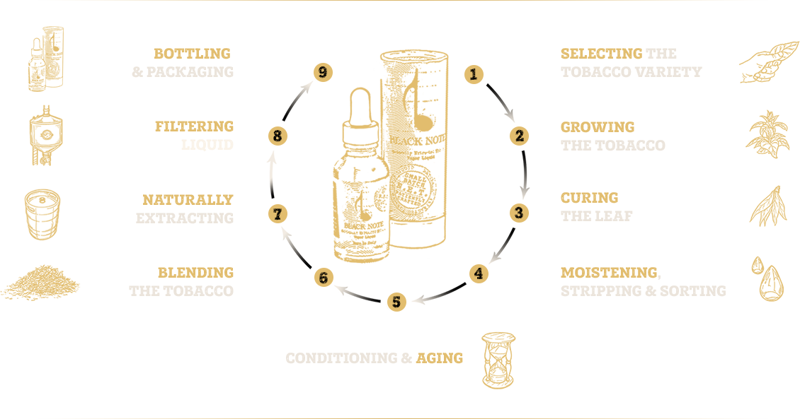 Buy Black Note E-liquid In Europe, Uk, United Kingdom, - Gold (1130x593), Png Download