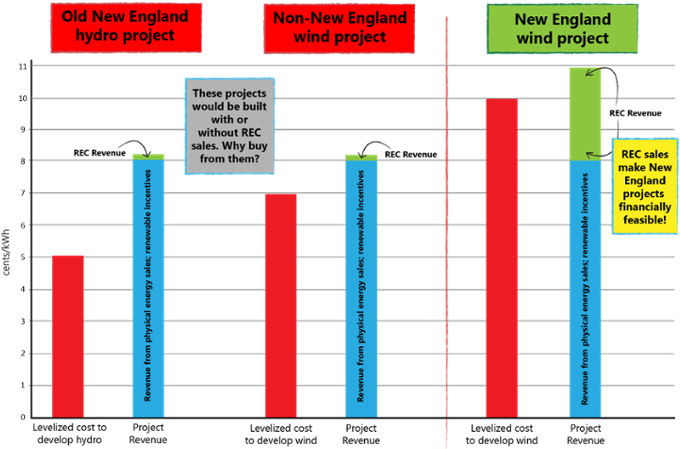 Purchasing Recs From Other States Doesn't Have An Effect - Number (703x472), Png Download
