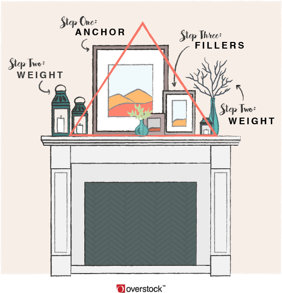 Creating A Balanced Look - Fireplace Mantel Staging (576x607), Png Download