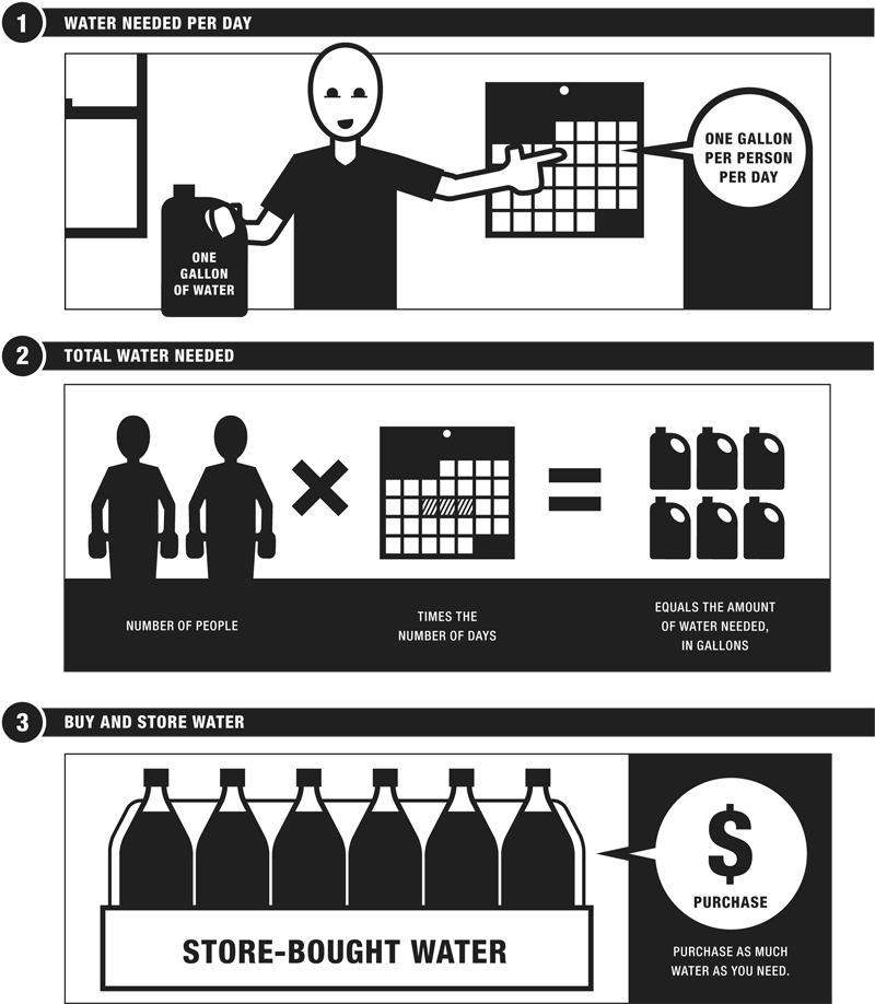 Learn How To Provide A Safe Supply Of Drinking Water - Poster (800x918), Png Download