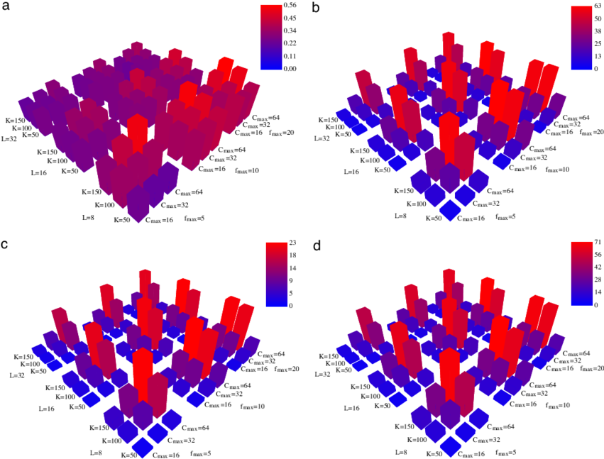 The Characteristics Of The Population 8,000 Generations - Graphic Design (850x653), Png Download
