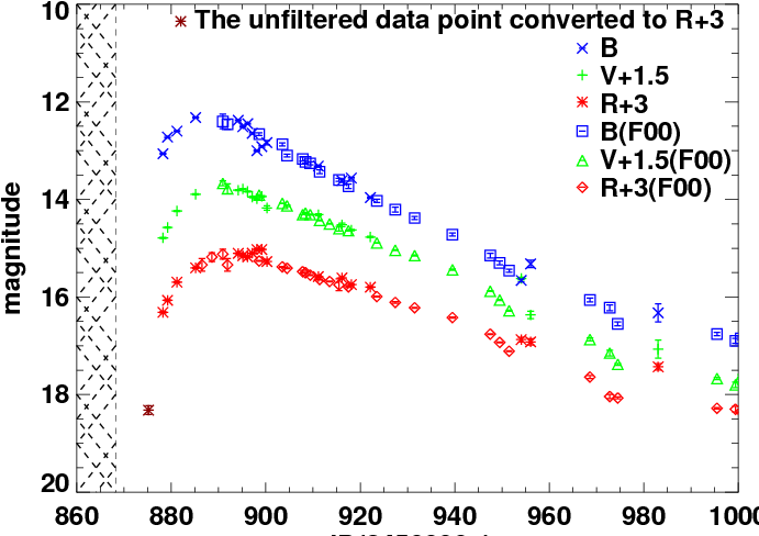 (f00) Are Included For Comparison - Diagram (698x510), Png Download