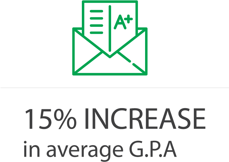 15% Increase In Average Gpa - Sign (1018x558), Png Download