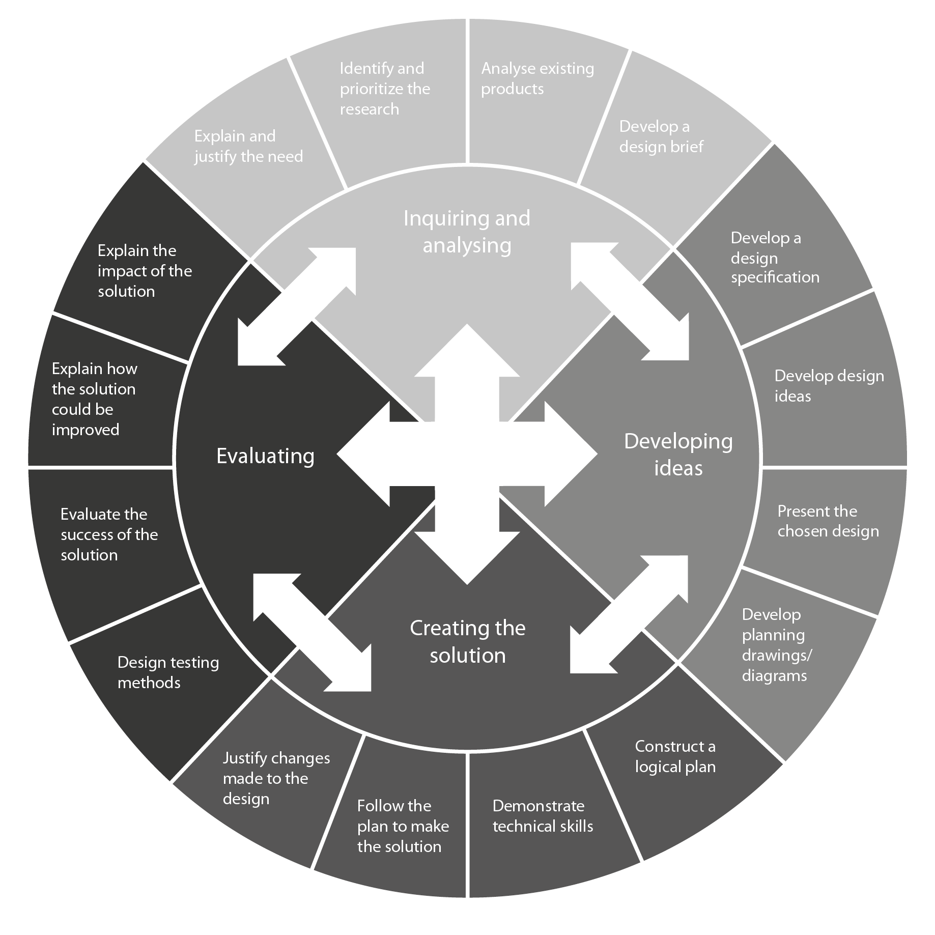 Design Teacher Support Material - House Of Terror (1837x1837), Png Download