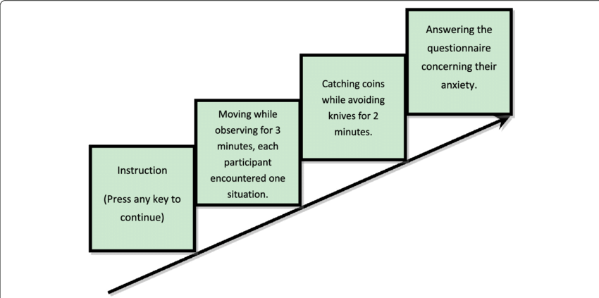 Setup Of Experiment - Diagram (850x423), Png Download