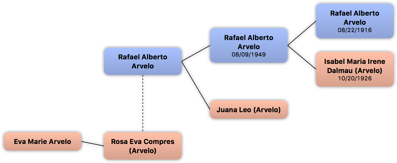 Context - Diagram (1464x645), Png Download