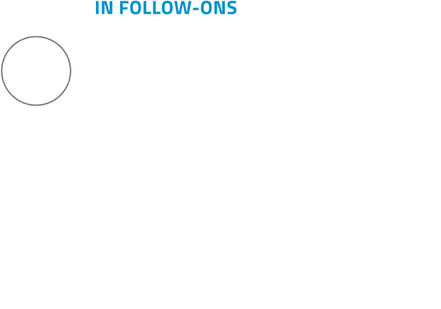 Key Stat 01 - Circle (753x569), Png Download