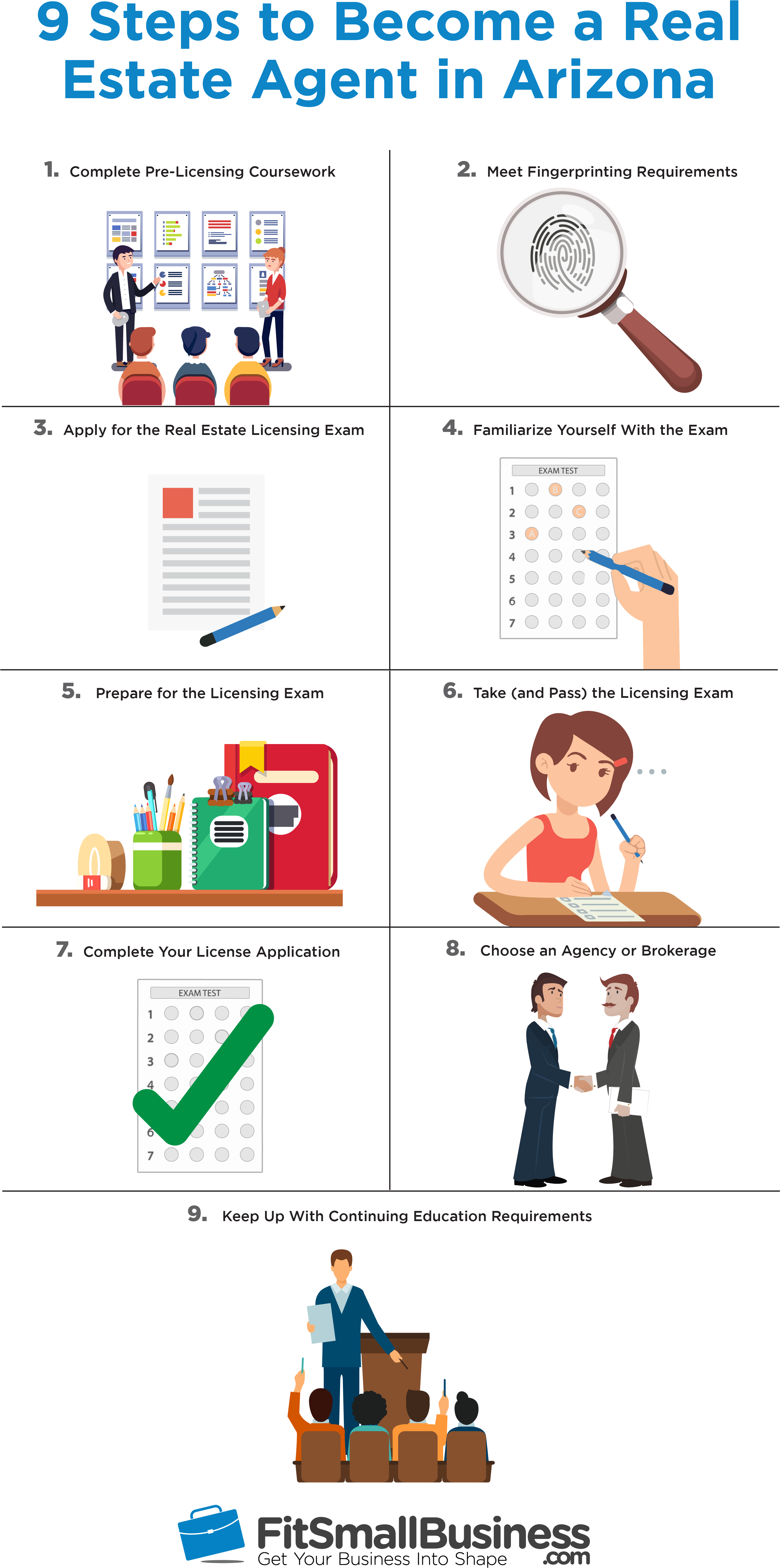 How To Become A Real Estate Agent In Arizona - Diagram (2918x5669), Png Download