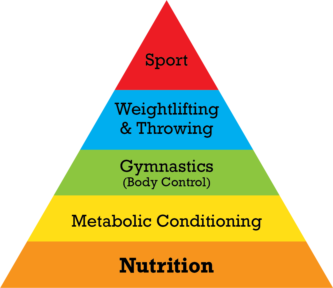 Introducing Rivet Nutrition - Maslows Hierarchy Of Need Cancer Patients (1500x1191), Png Download