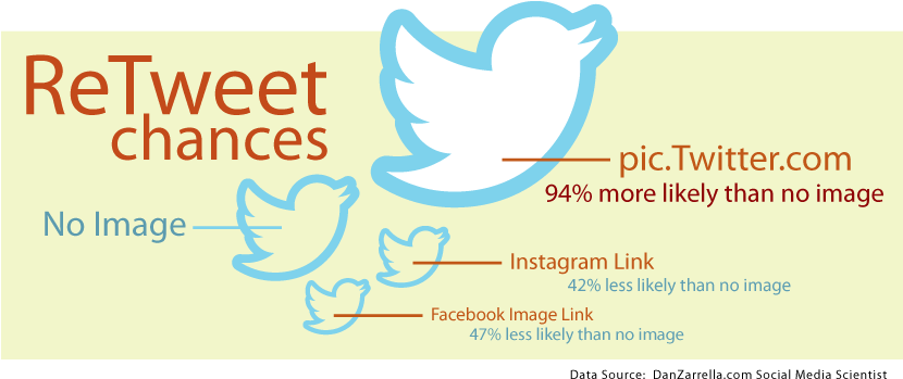 How To Get Retweeted - Amadeus Travel (829x395), Png Download