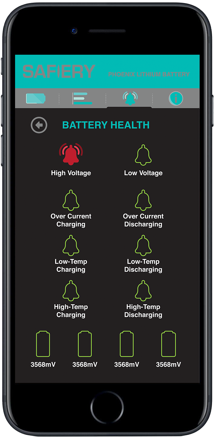 Extending Battery Life Has These Main Parameters - Smartphone (934x1500), Png Download