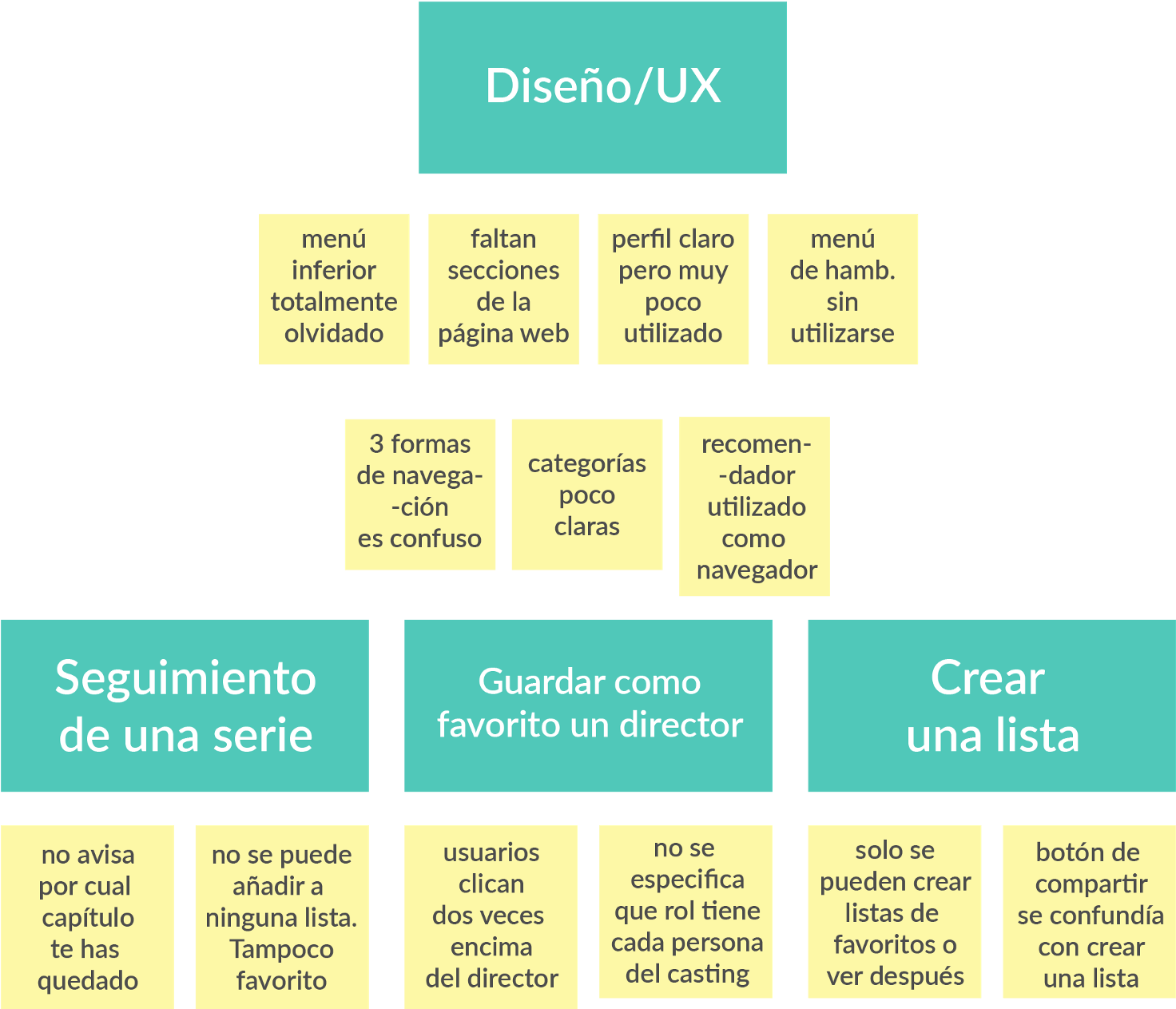 Prioritization Of Requirements - Colorfulness (1600x1450), Png Download