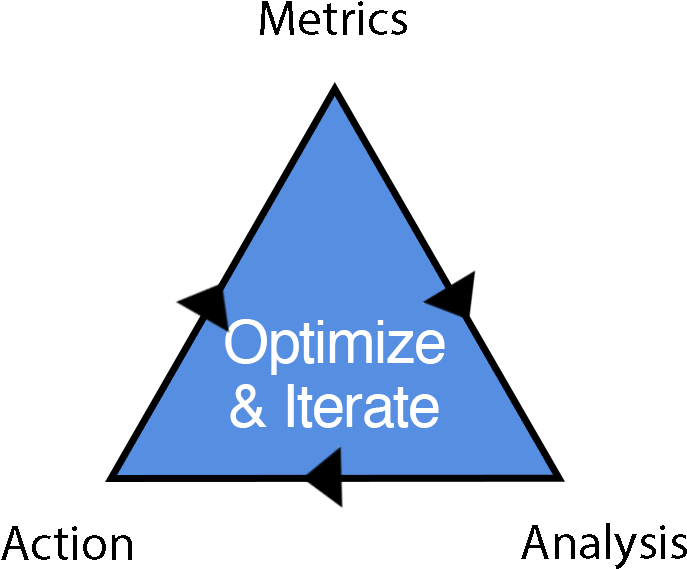 Be Careful When You Edit Audiences Or This Will Happen - Goals Content Targeting (900x900), Png Download