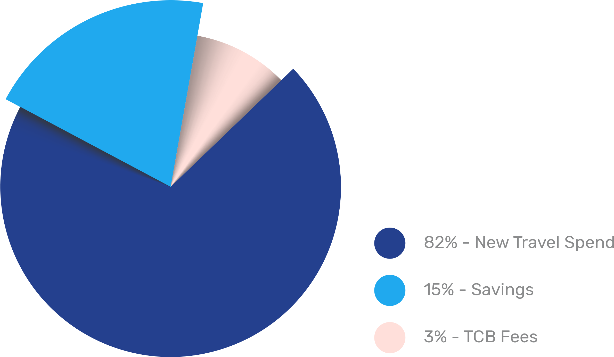 We Negotiate Fares Directly With Airlines To Pass On - Circle (2413x1384), Png Download