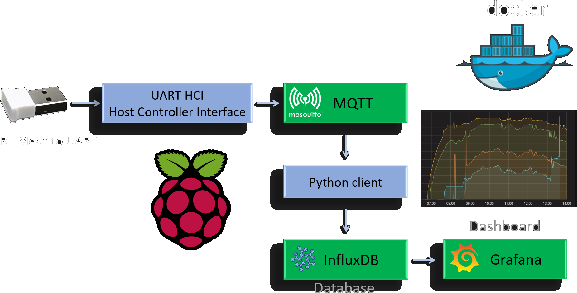 Fork Me On Github - Raspberry Pi (1902x1064), Png Download