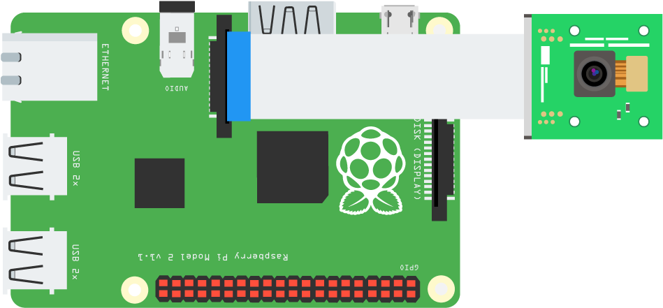 The Camera's Flat Ribbon Cable Inserted Into The Onboard - Raspberry Pi (1209x847), Png Download