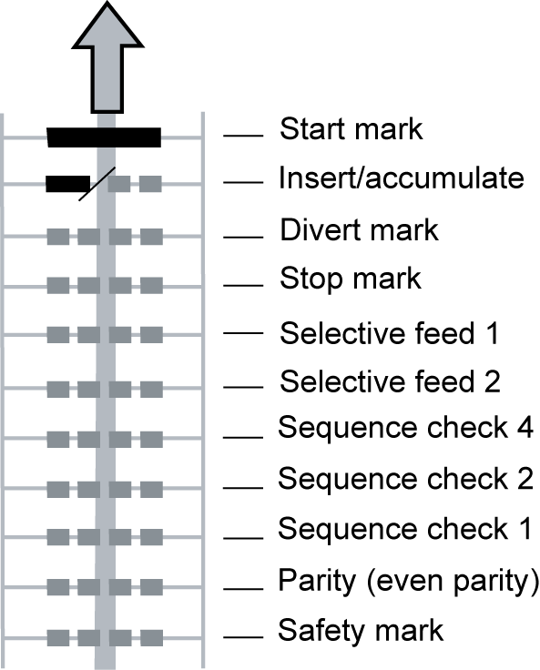 In Case Of Omr The Marks Must Always Be Used In The - Security And Intelligence Services (india) (593x736), Png Download