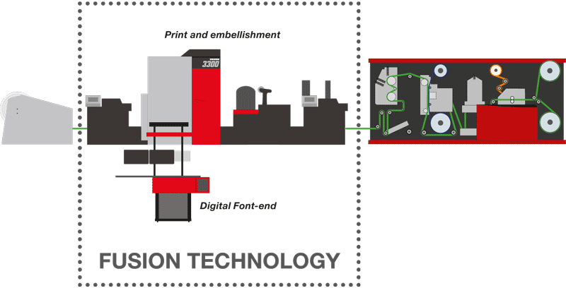 Xeikon Gloss Paper Fusing (800x408), Png Download