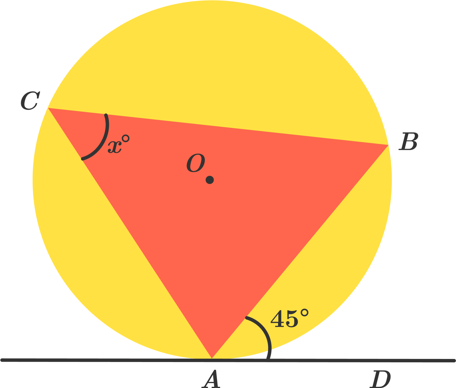 In The Above Diagram It Is Given That ∠bad=45∘ - Angle In Alternate Segment (1495x1417), Png Download