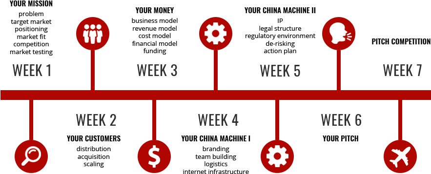 We Don't Simply Tell You What To Consider And How To - Circle (946x417), Png Download