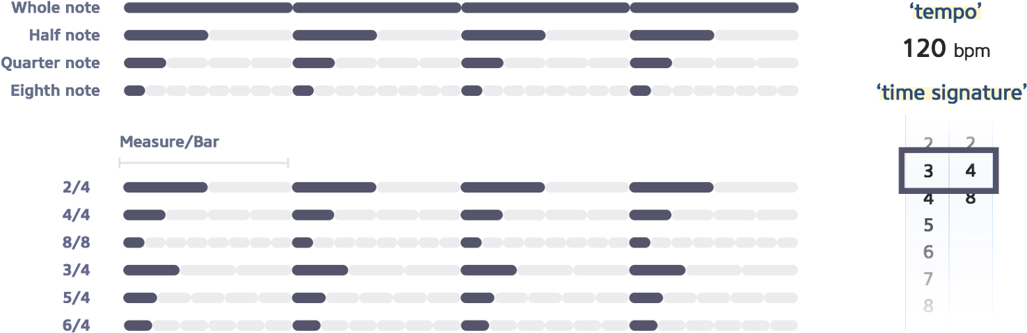 This Creates A Grid Of Relative Divisions Of Time That - Parallel (1600x672), Png Download