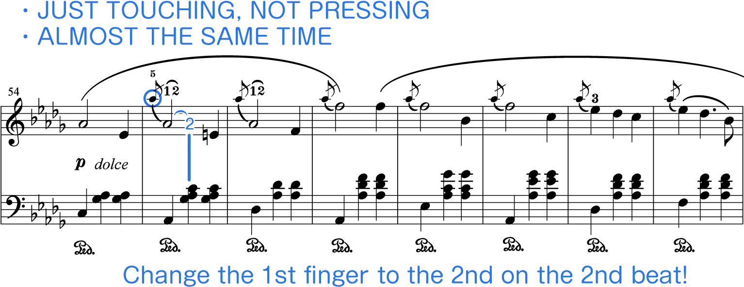 If You Feel It Hard, Try To Recognize Playing It At - Diagram (1533x642), Png Download