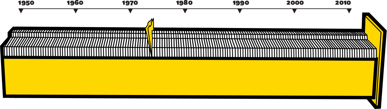The Long-running Selected Papers Series Features Notable - Plot (1232x350), Png Download