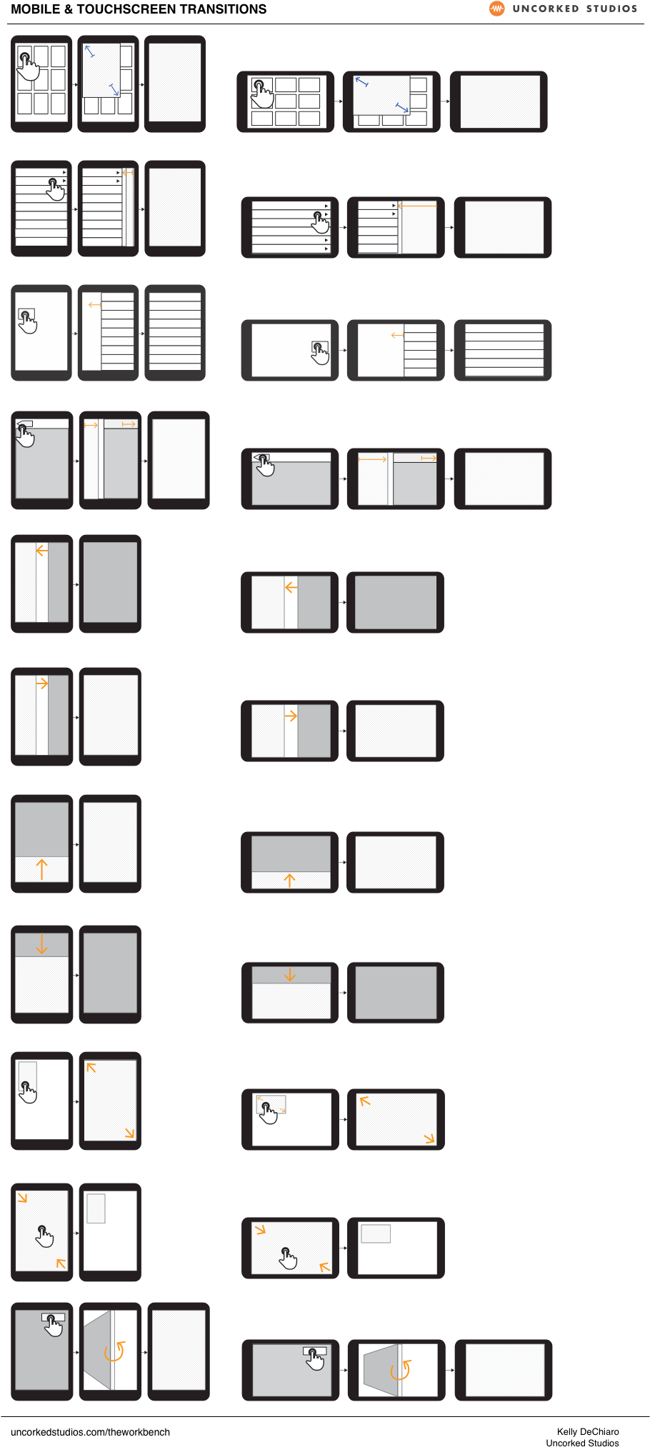 Preview For Mobile & Touchscreen Transitions Digital - Circle (952x2067), Png Download