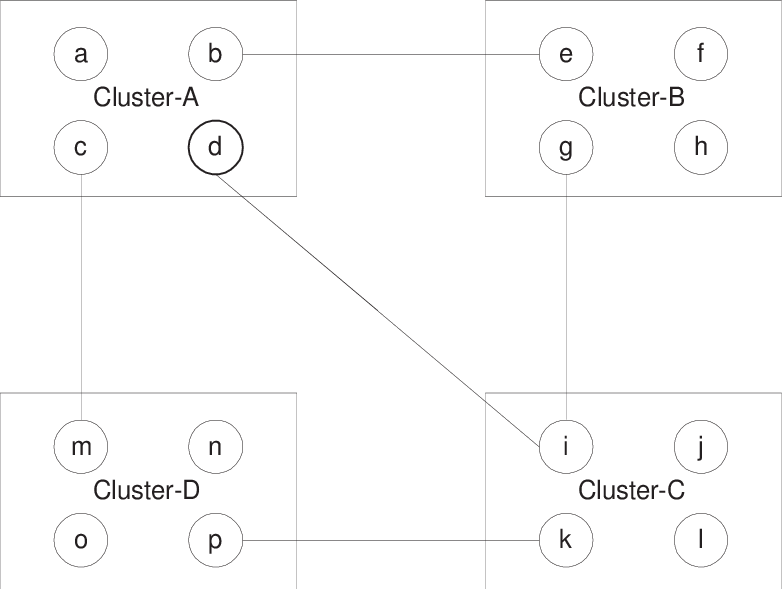 A Super Cluster -cluster Connections - Number (782x589), Png Download