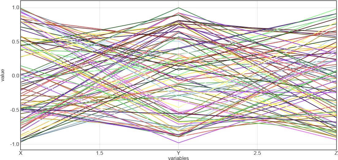 Wsc10 Data 3d Sphere - Visual Arts (1108x535), Png Download