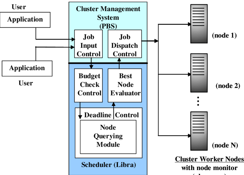 Schematic Of The Interaction Profile Between Pbs And - Diagram (850x611), Png Download