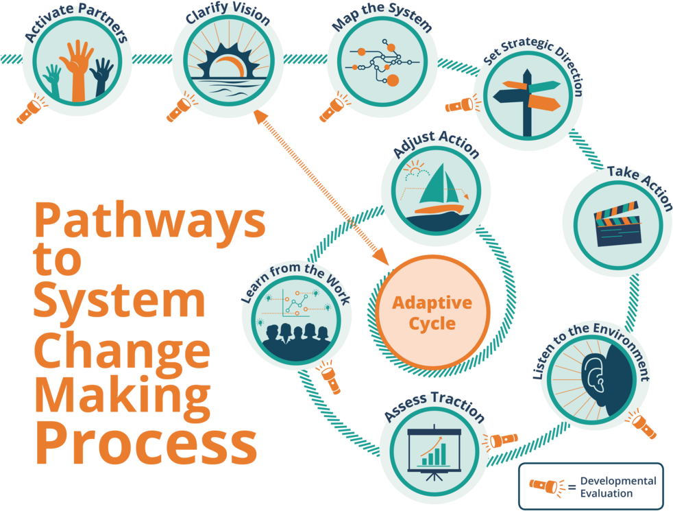Pathways System Change 121717 Transparent-01 - Shropshire Chamber Of Commerce (1000x773), Png Download