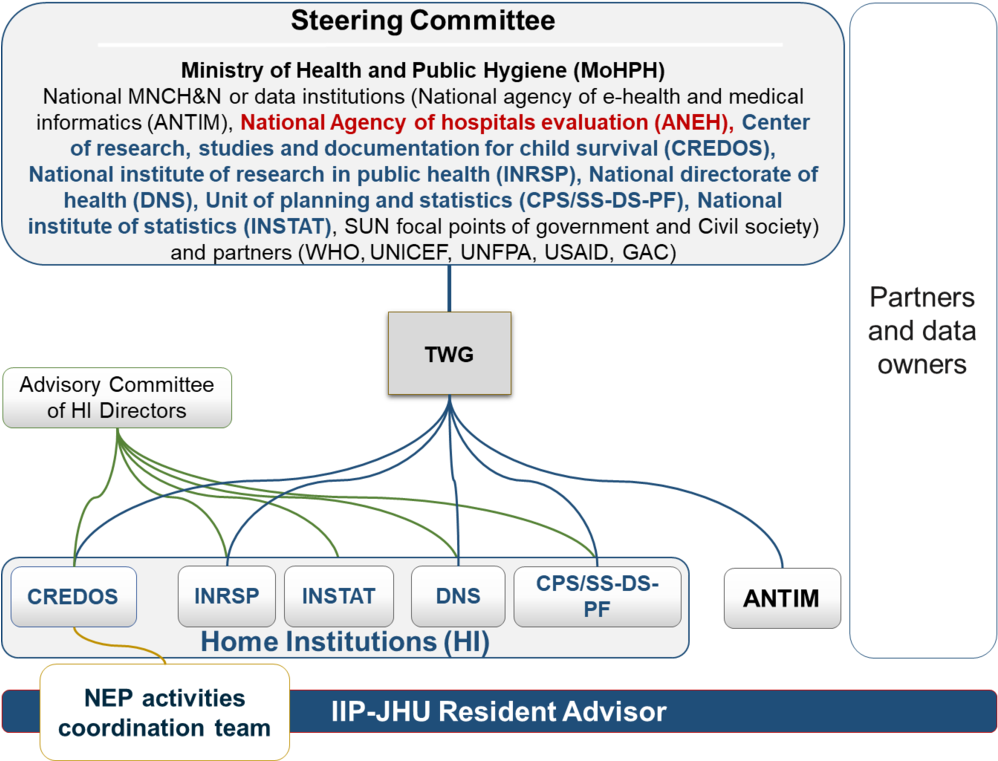 This Group Is Responsible For Ensuring That Their Institutions - Diagram (1000x768), Png Download