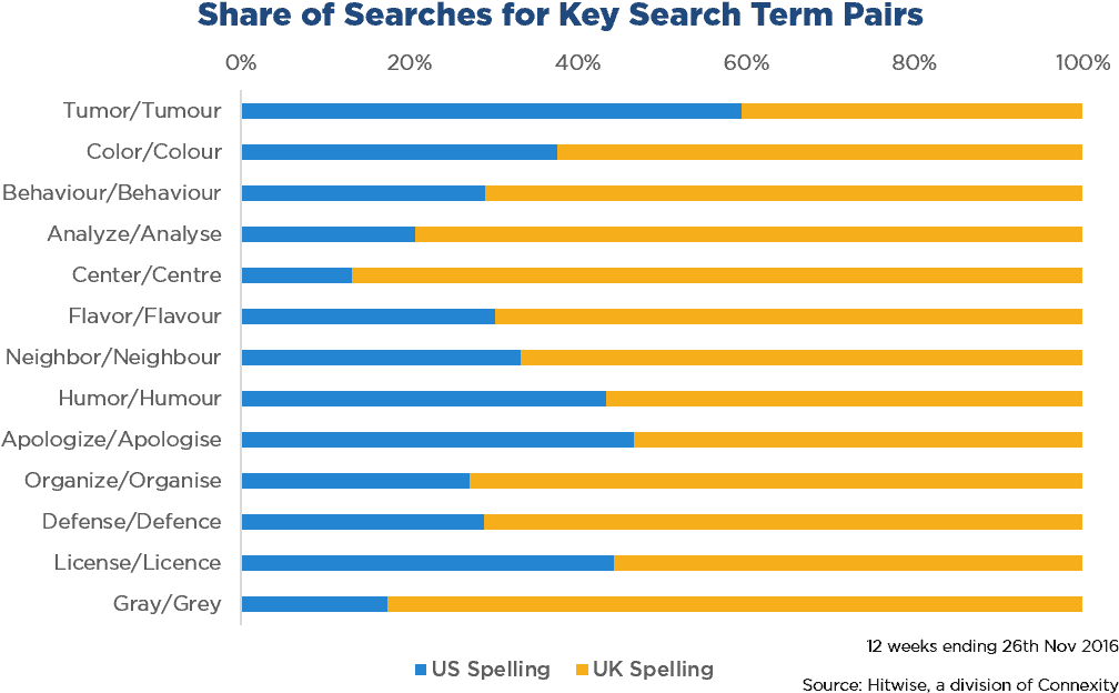 Overall, It Is Comforting To See That Australians Are - Australian American Vs British Slang (1036x653), Png Download