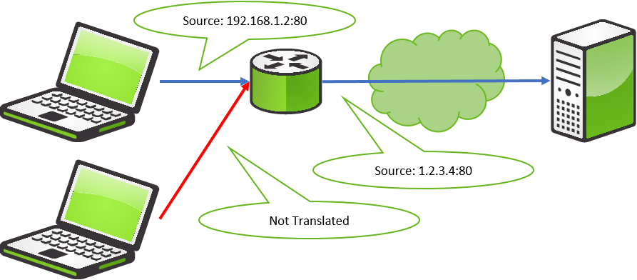 Pat Is Often Referred To As Nat - Mobile Phone (893x392), Png Download