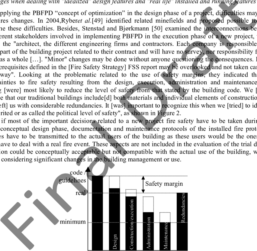 Level Of Fire Safety And The Reduction Due To The Different - J.w. Pepper & Son (850x840), Png Download