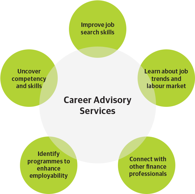 Career Advisory Infographic - Circle (650x644), Png Download
