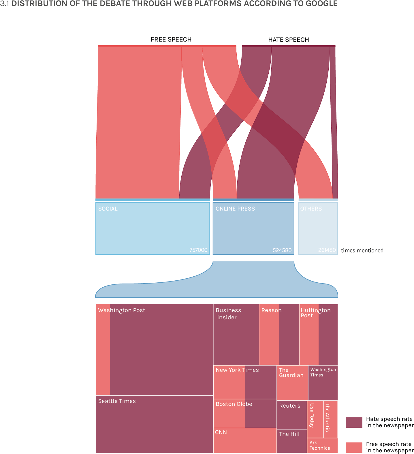 Where Can We Find The Debate And Who Are The Actors - Graphic Design (1921x1807), Png Download