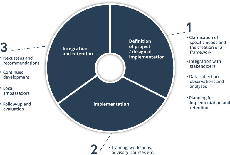 Advisory - Circle (866x578), Png Download