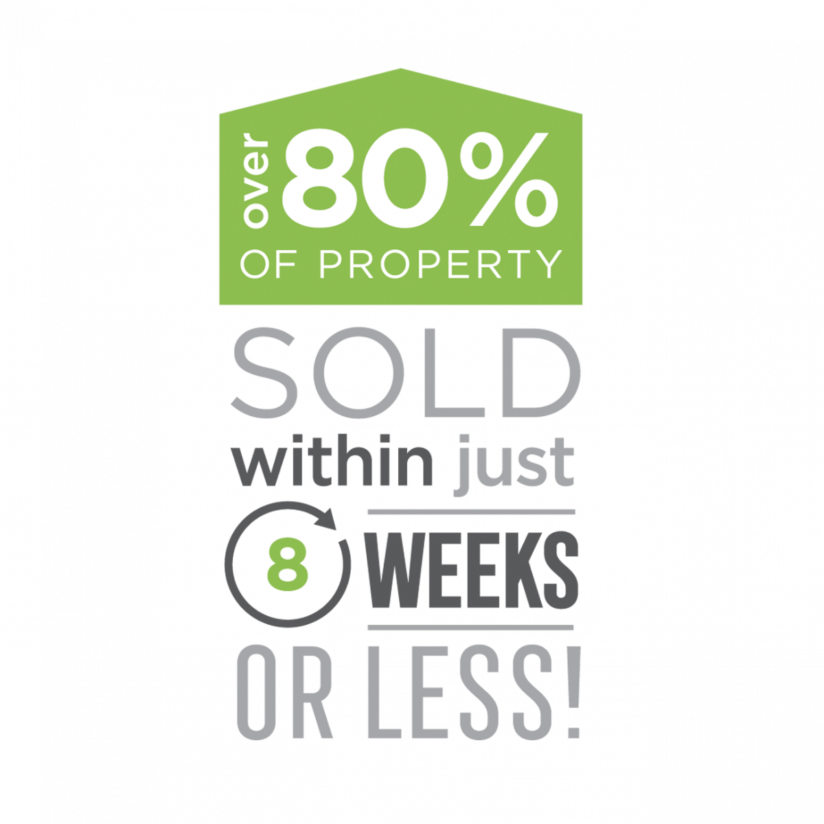 80% Sold Within Just 8 Weeks - Sign (1200x1200), Png Download