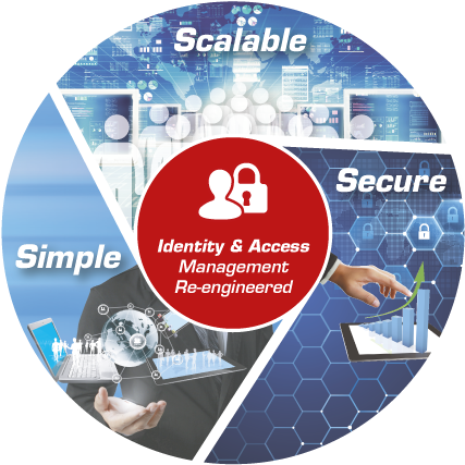 Img Carrousel Mobile Sso 21 - Graphic Design (940x610), Png Download